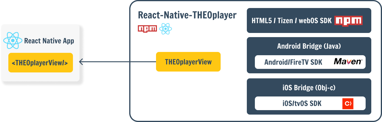 React Native visual-1 React Native visual-1